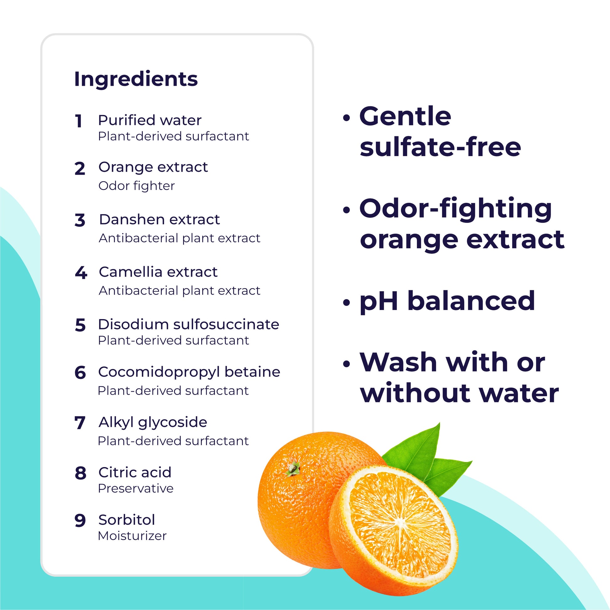 Gentle, sulfate-free - Odor fighting orange extract - pH balanced - Wash with or without water